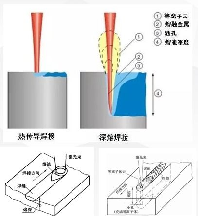 實際焊接中的功率調整與優化技巧